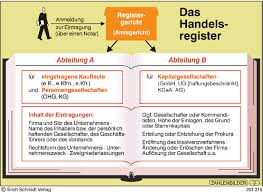 Merchant by legal definition, merchant who may register as such, merchant by way of legal form. Https Www Frohberg De Api V1 Mediaviewer Global Resource Pgetfilenotfoundimage False Psecurepath Wvnrveztb0focfbvm0lqmdncb0qxevnrskhwcmcwyvrqountagfkc3izvhboufl6ntvuu21iyujjwg9swtlsske0yjbemcszs1pxemvkogvjdtg5dfrmeg5hndhnnvd1awgwsddlufrjrktct1rpsfvibuvum1vfmzg4unyywu5sterkt01lazzswm9jrtyxmknhog1xetjutffymkd0z2njmnv4ehpwrfm1u3bfsjj3ntreovbas0vzejzvdktv0