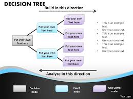 Decision Tree Ppt Flow Chart 16 Presentation Graphics