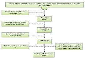 Pecho, seno, busto) breast {noun} anat. el cáncer de mama avanzado (metastásico) es el cáncer que se ha extendido más allá de la mama. Importance Of Nursing Care In Patients With Breast Cancer A Narrative Review