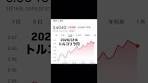 トルコリラ円 2026/3/16 スワップ金利で大人気 FX TRY/JPY ...