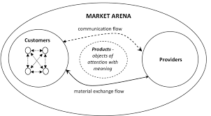 Arena definition, the oval space in the center of a roman amphitheater for gladiatorial combats or other performances. Classes Of Agency In A Market Arena Interacting To Cocreate Value With Download Scientific Diagram