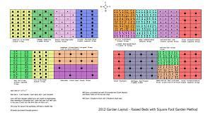Dakota Winds 2012 Square Foot Gardening Plan Square Foot Gardening Square Foot Gardening Plans Garden Planning Layout