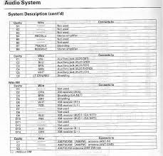Please verify all wire colors and diagrams before applying any information. Honda Element Wiring 1996 Honda Civic Dx Fuse Box Begeboy Wiring Diagram Source