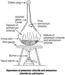 Two glass beakers or pans Suggest Separation Technique S One Would Need To Employ To Separate The Following Mixtures Studyrankersonline