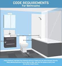 Building codes require a minimum clearance that you need to take into account in the bathroom layout, and the national kitchen and bath association (nkba). Learn Rules For Bathroom Design And Code Fix Com