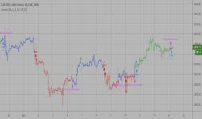 Dmi Indicators And Signals Tradingview