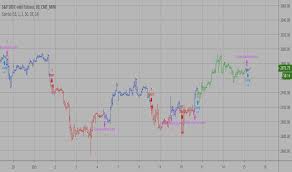 dmi indicators and signals tradingview