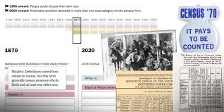 The reason for a no change census. Race And Ethnicity In The U S Census Pew Research Center