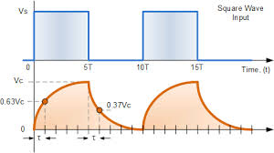 Rc Waveforms And Rc Step Response Waveforms
