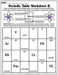 Atom Structure Worksheet Middle School Google Search Science Worksheets Chemistry Classroom 8th Grade Science