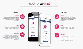 Bila dah faham ni nampak website ni punya kelebihannya yang tersendiri. How To Make Online Transfer Of Money Malaysia Online Business Ideas Jacob Dental Center