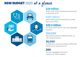 Depression can cost workers nearly a month in lost productivity. Nsw Budget 2020 Liberal Party Nsw