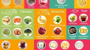 какие продукты можно вводить в 3 месяца при гв Pitaniya Dieta Kormyashej Mamy Pitanie Dlya Beremennyh Detskie Sovety
