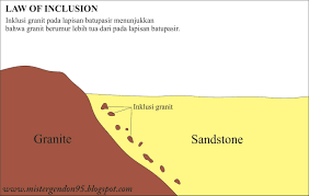 Hukum stratigrafi tujuan adalah dalam penentuan umur relatif (range waktu), yaitu untuk memperkirakan lapisan batuan mana yang terbentuk . Hukum Hukum Geologi