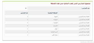 استعلام عن نتيجة اختبارات الالكترونية. Ù†ØªØ§Ø¦Ø¬ Ø§Ù„Ø·Ù„Ø§Ø¨ 2021 Ø¨Ø§Ù„Ø±Ù‚Ù… Ø§Ù„Ù…Ø¯Ù†ÙŠ Ø§Ù„ÙƒÙˆÙŠØª Ø±Ø§Ø¨Ø· Ø§Ù„Ù…Ø±Ø¨Ø¹ Ø§Ù„Ø¥Ù„ÙƒØªØ±ÙˆÙ†ÙŠ Ù„Ù„Ù†ØªØ§Ø¦Ø¬ Ø«Ù‚ÙÙ†ÙŠ