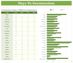 How And Why To Do A Seed Germination Test Northwest Edible