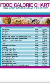 12 Skillful Calories Per Serving Chart