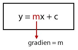 Persamaan garis singgung lingkaran brainly. Latihan Soal Persamaan Garis Singgung Lingkaran Kelas 11 Pakapri Net