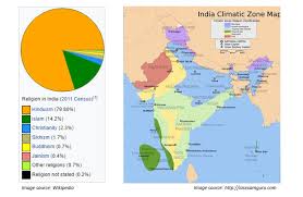 Diversity Of India Important Topics For Upsc Exams Ias Exam Portal India S Largest Community For Upsc Exam Aspirants