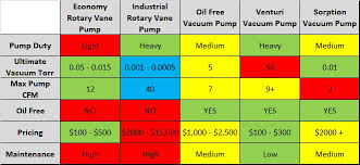 Selecting A Proper Vacuum Pump For Your Acrylic Vacuum Chamber