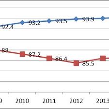 Ministerul educatiei precizeaza insa ca doar 139 din acestea sunt in acest scenariu din cauza ca au inregistrat cazuri de infectare cu noul coronavirus, restul fiind ca urmare a ratei de incidenta din localitati sau a lucrarilor care se executa in scoli. Pdf Raport Privind Starea InvÄƒÈ›Äƒmantului Preuniversitar Din Romania