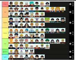 Purely based on abilities, range, damage, and spa. Only Valid Tier List Fandom