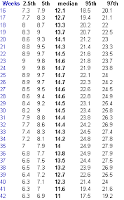 Amniotic Fluid Index Afi Chart Amniotic Fluid Birth Doula