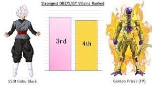 Jun 02, 2021 · the 15 best dragon ball villains of all time. All Strongest Villains Ranked Dragon Ball Z Super Gt Youtube