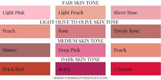 Looking for the best blush for your skin tone? Blush Tips And Tricks How To Wear Blush The Beauty Deep Life