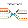 Be careful not to damage any inner cables. 1