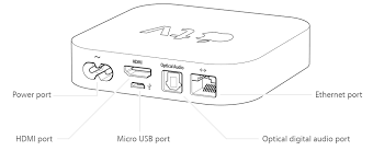 Identify Your Apple Tv Model Apple Tv Apple Home Apple Support