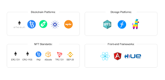 How To Develop Nft Marketplace Platform Nft Marketplace Development