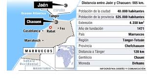El Otro Jaen De Marruecos