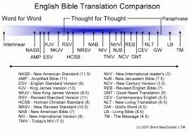 Bible Translation Chart Already Not Yet