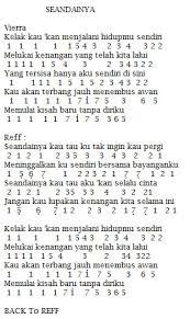 Gak hanya ini saja masih banyak not not angka lainnya klik not pianika untuk melihat semuanya!!! Not Angka Pianika Lagu Vierra Seandainya Bcg Music