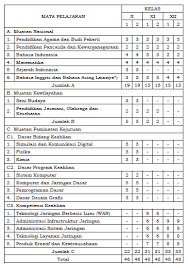 Simulasi dan komunikasi digital kelas / semester : Blog Simdig