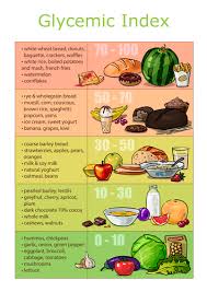 The Pros And Cons Of The Glycemic Index And Glycemic Load