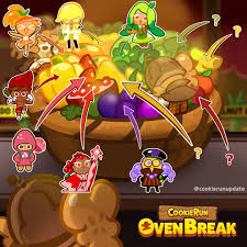 On here, you'll find downloadable wallpapers based on cookie run! 03 27 Update Mango Cookie Guild Improvements And More