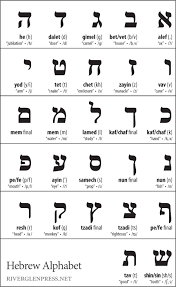 God In Everything The Hebrew Alphabet Chart To Print Meru