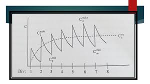 Tes ini memberikan tantangan tersendiri bagi mereka yang akan ujian. Pemberian Intravena Berulang Ppt Download