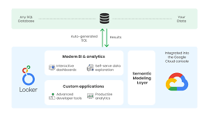 Looker & AI: The Future of Business Insights - Quantiphi