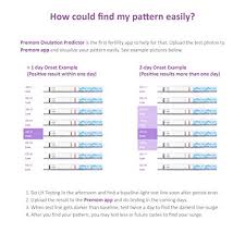 Easy Home Ovulation Test Strips 50 Pack Fsa Eligible Ovulation Predictor Kit Powered By Premom Ovulation Calculator Ios And Android App 50 Lh