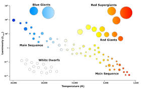 What Is The Hertzsprung Russell Diagram And Why Is It So