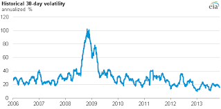 Brent Crude Oil Trading Range In 2013 Was Narrowest Since