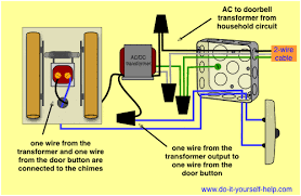 The following house electrical wiring diagrams will show almost all the kinds of electrical wiring connections that serve the functions you need at a variety of outlet, light, and switch boxes. Wiring Diagrams For Household Doorbells Do It Yourself Help Com