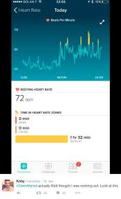 Ist der puls in diesem zustand erhöht, sollte eine weitere abklärung der möglichen ursachen erfolgen. Fitnesstracker Von Fitbit Misst Den Herzschlag Mac Life