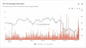 Considering the continuous rise of bitcoin in the market capitalization, it is one investment every investor needs to take advantage of it. Fcrswv6pfn Zpm