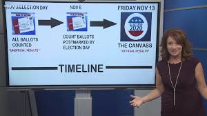 When Your Absentee Ballot Will Be Counted In Nc Wcnc Com
