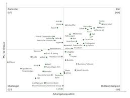 Praktikum Tipps Vorlagen Fur Schuler Und Studenten Karrierebibel De Mehr Schein Als Sein Studenten Schuler