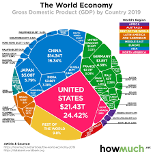 The list of countries and their regional classification is based on the united nations geoscheme. Which Are The World S Biggest Economies By Gdp World Economic Forum